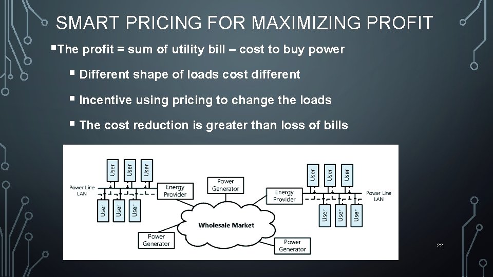 SMART PRICING FOR MAXIMIZING PROFIT §The profit = sum of utility bill – cost
