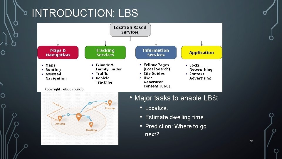 INTRODUCTION: LBS • Major tasks to enable LBS: • • • Localize. Estimate dwelling