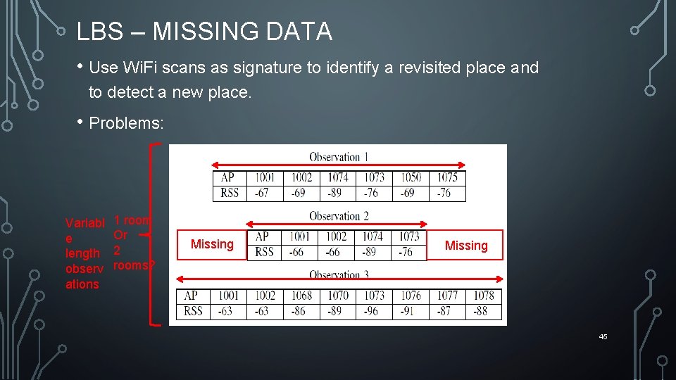 LBS – MISSING DATA • Use Wi. Fi scans as signature to identify a