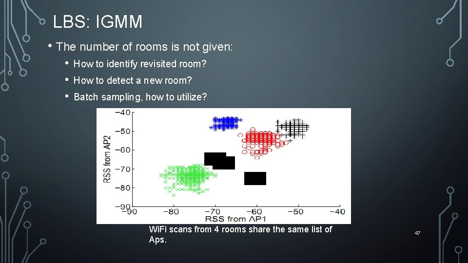 LBS: IGMM • The number of rooms is not given: • • • How