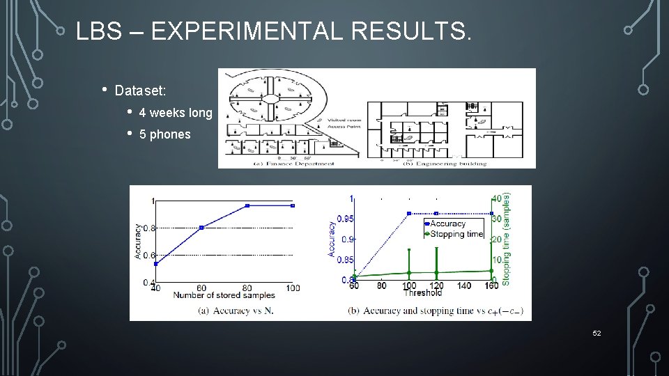 LBS – EXPERIMENTAL RESULTS. • Dataset: • • 4 weeks long 5 phones 52
