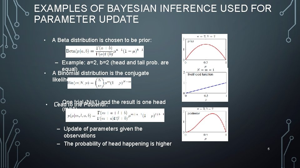 EXAMPLES OF BAYESIAN INFERENCE USED FOR PARAMETER UPDATE • A Beta distribution is chosen