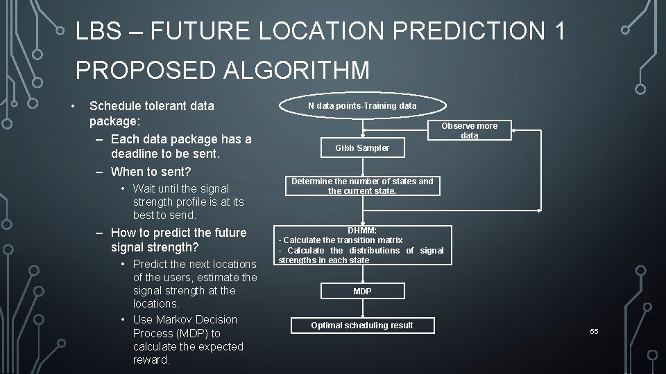 LBS – FUTURE LOCATION PREDICTION 1 PROPOSED ALGORITHM • Schedule tolerant data package: –