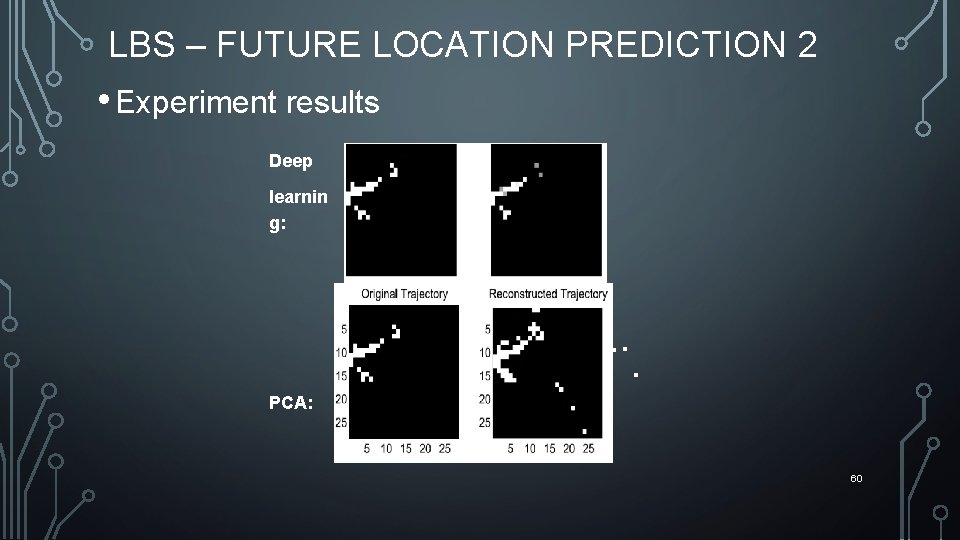 LBS – FUTURE LOCATION PREDICTION 2 • Experiment results Deep learnin g: PCA: 60