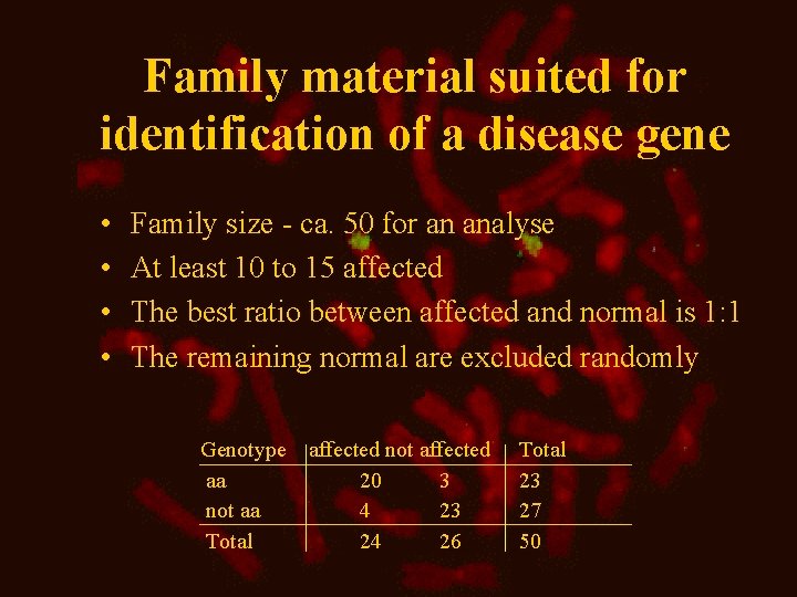 Family material suited for identification of a disease gene • • Family size -