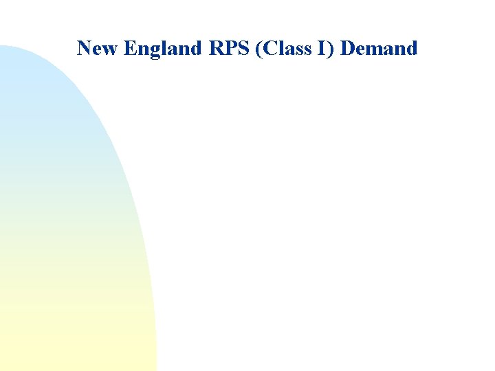 New England RPS (Class I) Demand 