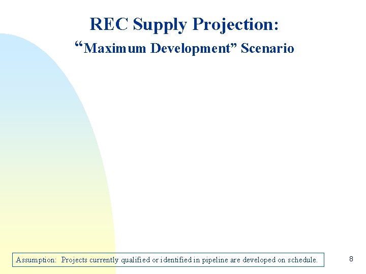 REC Supply Projection: “Maximum Development” Scenario Assumption: Projects currently qualified or identified in pipeline