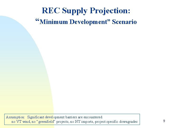 REC Supply Projection: “Minimum Development” Scenario Assumption: Significant development barriers are encountered. no VT