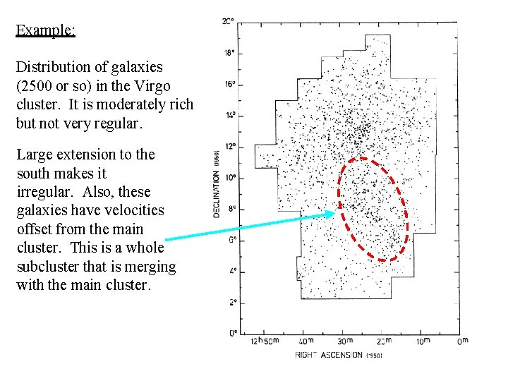 Example: Distribution of galaxies (2500 or so) in the Virgo cluster. It is moderately