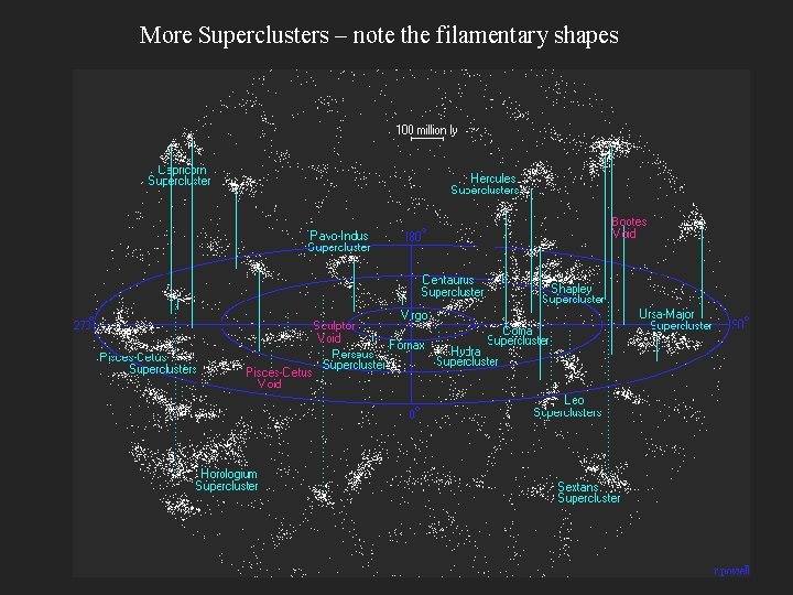 More Superclusters – note the filamentary shapes 