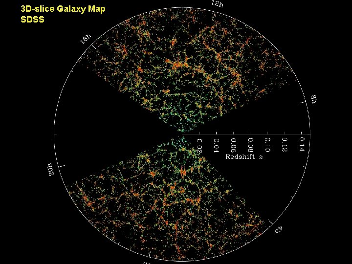 3 D-slice Galaxy Map SDSS 