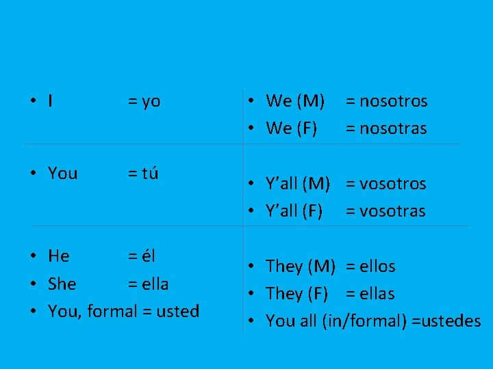  • I = yo • You = tú • He = él •