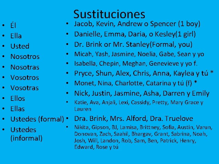  • • • Él • Ella • Usted • Nosotros • Nosotras •
