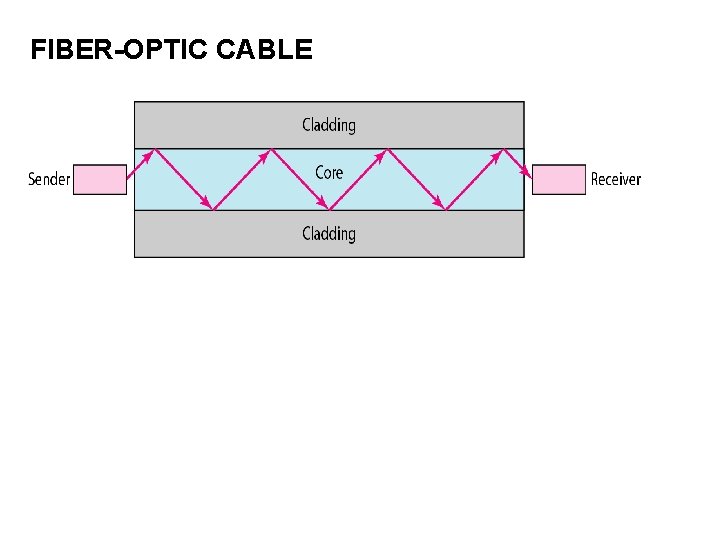 FIBER-OPTIC CABLE 