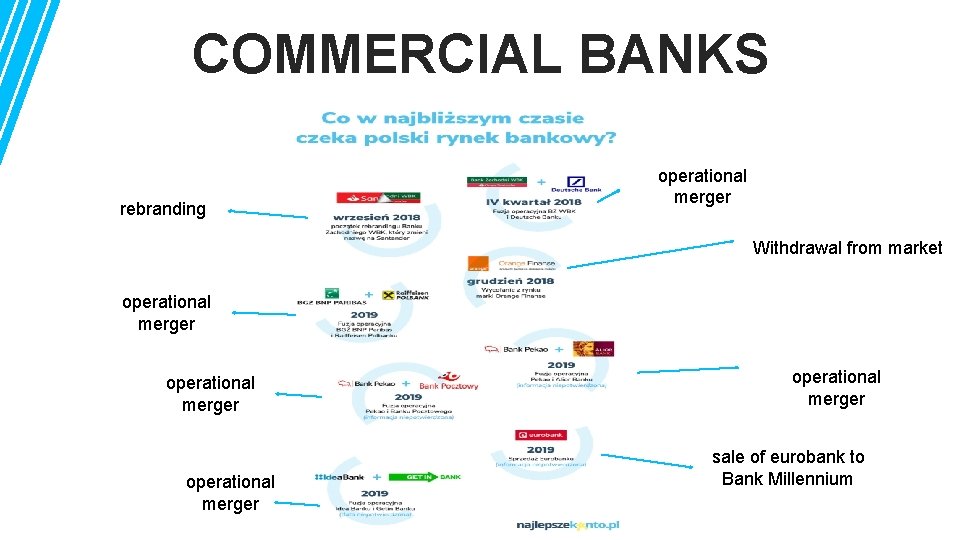 COMMERCIAL BANKS rebranding operational merger Withdrawal from market operational merger sale of eurobank to