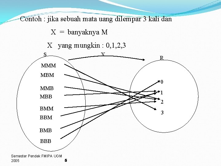 Contoh : jika sebuah mata uang dilempar 3 kali dan X = banyaknya M