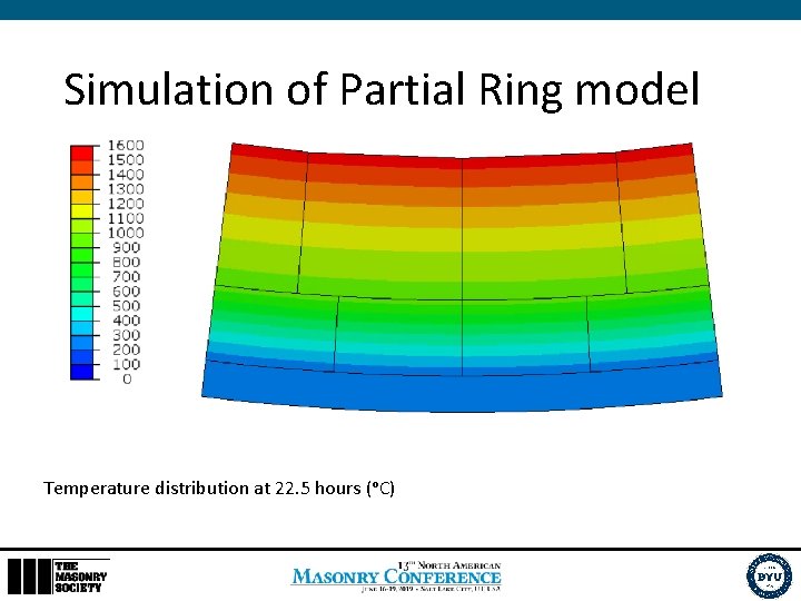 Simulation of Partial Ring model Temperature distribution at 22. 5 hours (ᵒC) 