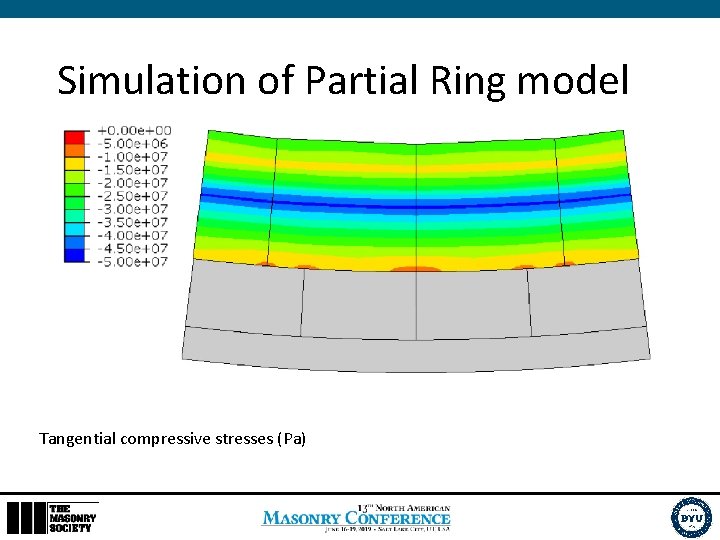 Simulation of Partial Ring model Tangential compressive stresses (Pa) 