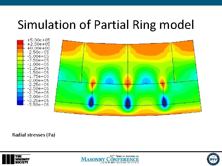 Simulation of Partial Ring model Radial stresses (Pa) 