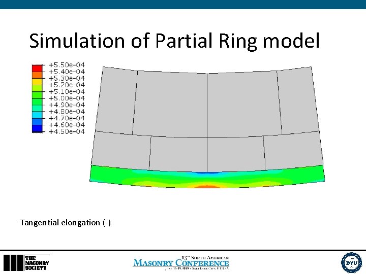 Simulation of Partial Ring model Tangential elongation (-) 