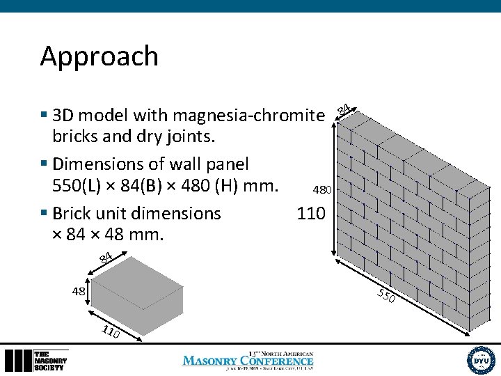 Approach § 3 D model with magnesia-chromite bricks and dry joints. § Dimensions of