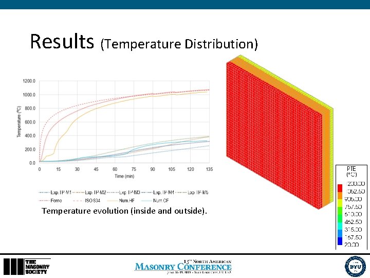 Results (Temperature Distribution) Temperature evolution (inside and outside). 