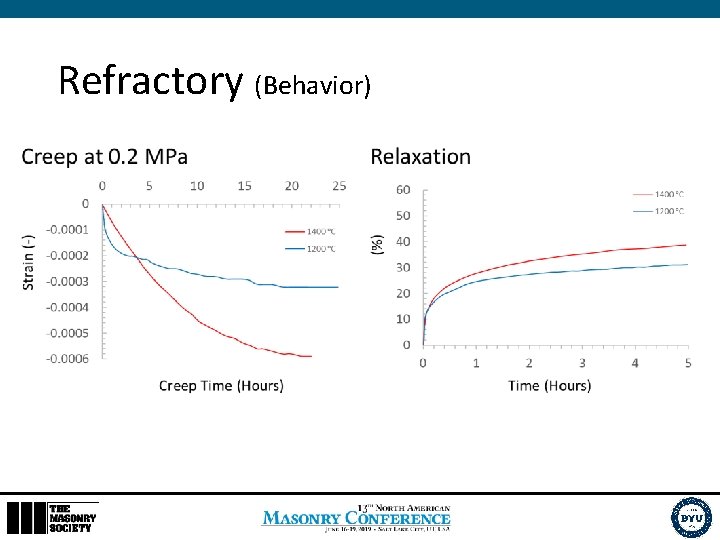 Refractory (Behavior) 