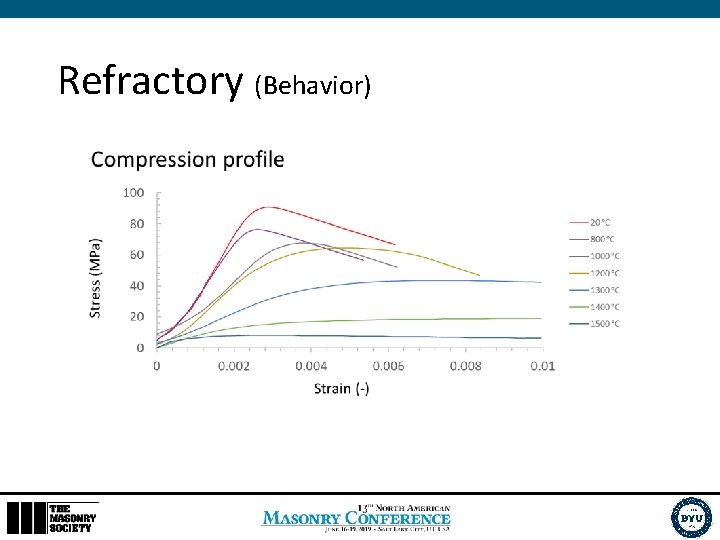 Refractory (Behavior) 