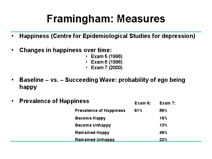 Framingham: Measures • Happiness (Centre for Epidemiological Studies for depression) • Changes in happiness