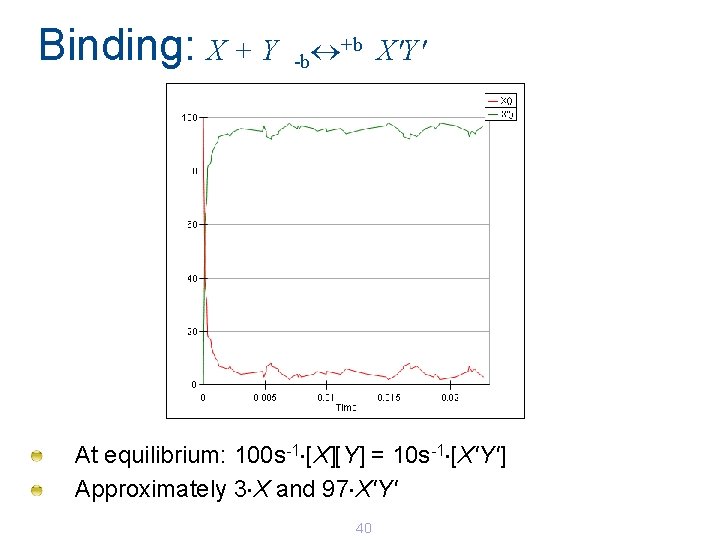 Binding: X + Y +b X'Y' -b At equilibrium: 100 s-1 [X][Y] = 10