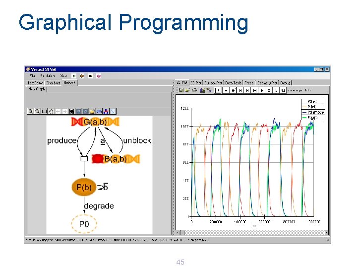 Graphical Programming 45 Graphical Programming 45