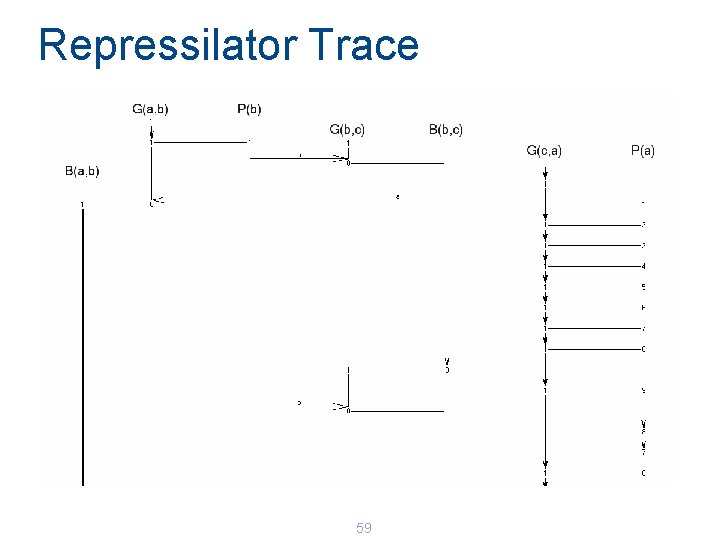 Repressilator Trace 59 Repressilator Trace 59