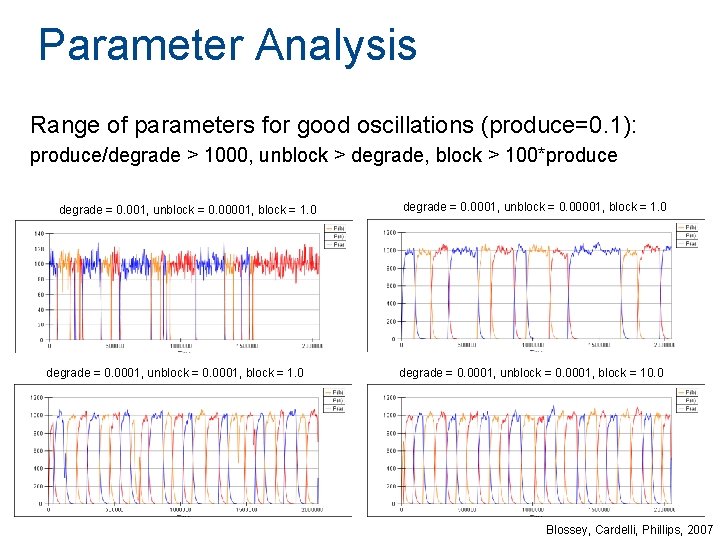 Parameter Analysis Range of parameters for good oscillations (produce=0. 1): produce/degrade > 1000, unblock Parameter Analysis Range of parameters for good oscillations (produce=0. 1): produce/degrade > 1000, unblock