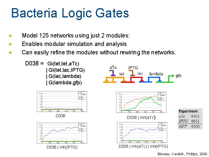 Bacteria Logic Gates Model 125 networks using just 2 modules: Enables modular simulation and Bacteria Logic Gates Model 125 networks using just 2 modules: Enables modular simulation and