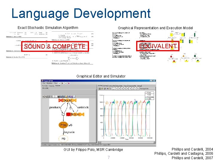 Language Development Exact Stochastic Simulation Algorithm Graphical Representation and Execution Model let g. Low() Language Development Exact Stochastic Simulation Algorithm Graphical Representation and Execution Model let g. Low()