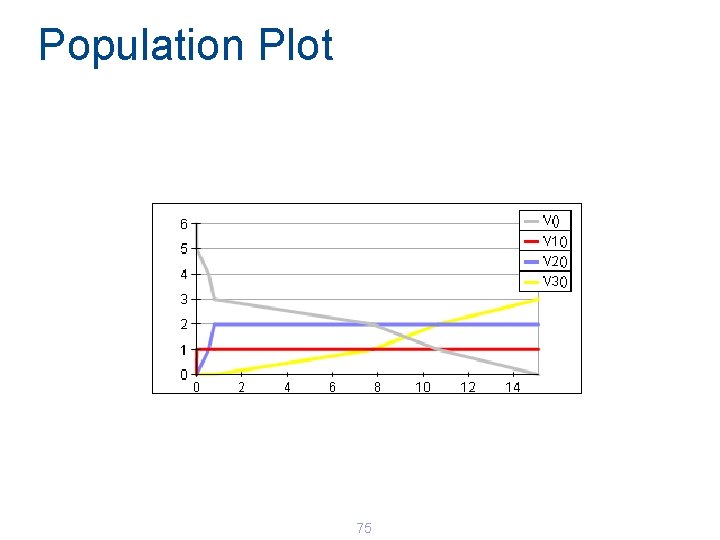 Population Plot 75 Population Plot 75