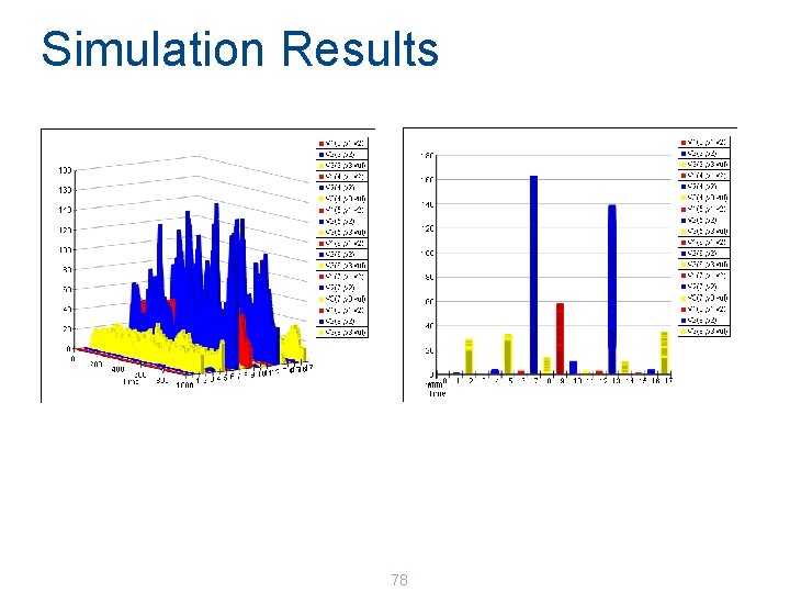 Simulation Results 78 Simulation Results 78