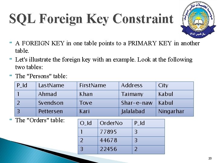 SQL Foreign Key Constraint A FOREIGN KEY in one table points to a PRIMARY SQL Foreign Key Constraint A FOREIGN KEY in one table points to a PRIMARY