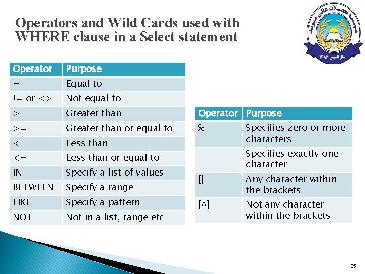 Operators and Wild Cards used with WHERE clause in a Select statement Operator Purpose Operators and Wild Cards used with WHERE clause in a Select statement Operator Purpose