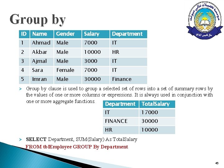 Group by ID Name Gender Salary Department 1 Ahmad Male 7000 IT 2 Akbar Group by ID Name Gender Salary Department 1 Ahmad Male 7000 IT 2 Akbar
