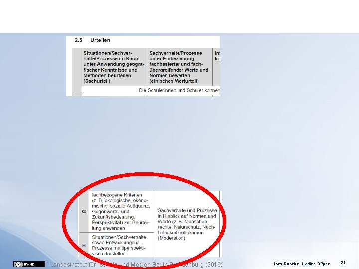 Landesinstitut für Schule und Medien Berlin-Brandenburg (2016) Ines Dohnke, Nadine Düppe 21 