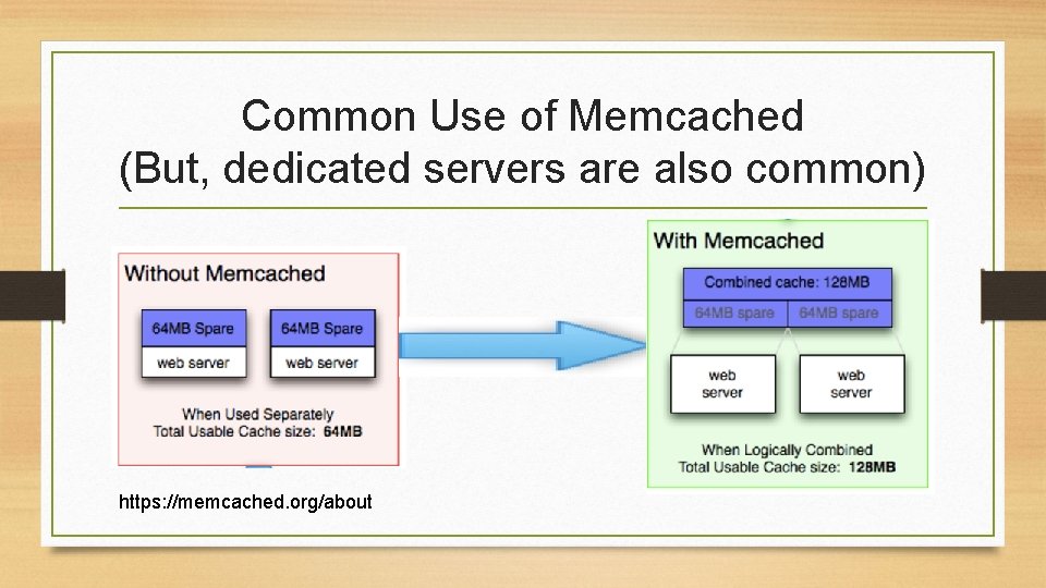 Common Use of Memcached (But, dedicated servers are also common) https: //memcached. org/about 