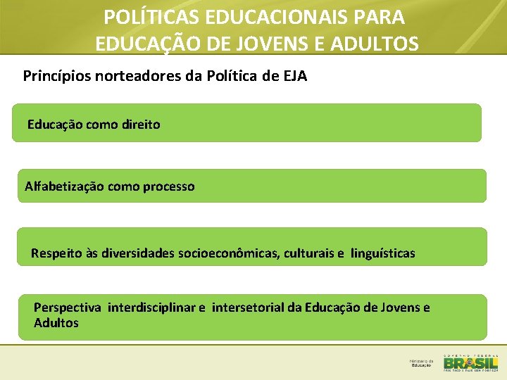 POLÍTICAS EDUCACIONAIS PARA EDUCAÇÃO DE JOVENS E ADULTOS Princípios norteadores da Política de EJA