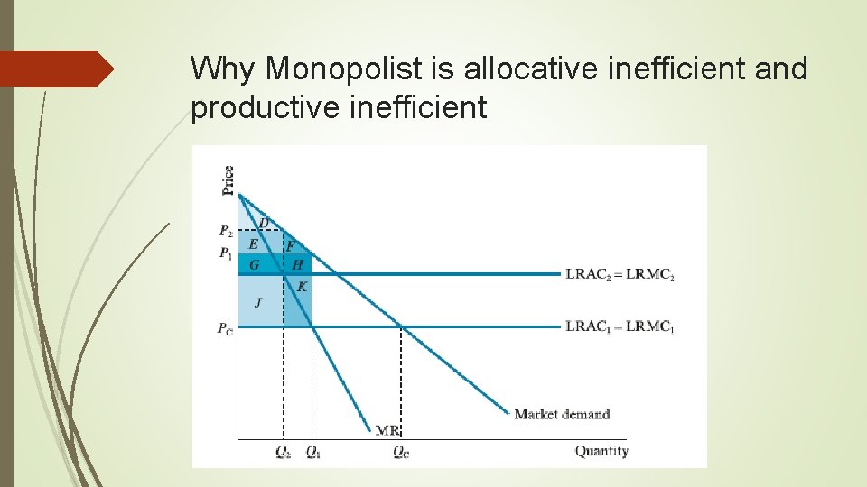 Why Monopolist is allocative inefficient and productive inefficient 