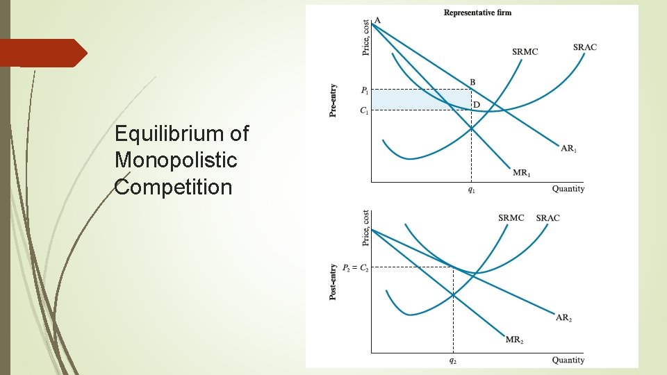 Equilibrium of Monopolistic Competition 