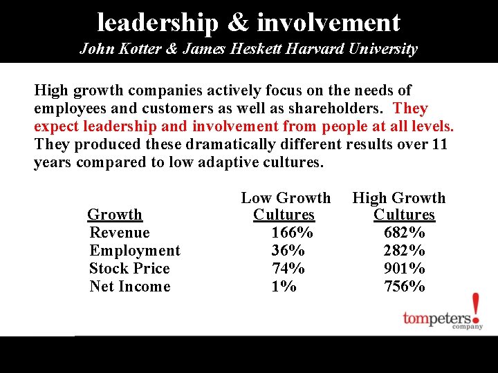 leadership & involvement John Kotter & James Heskett Harvard University High growth companies actively