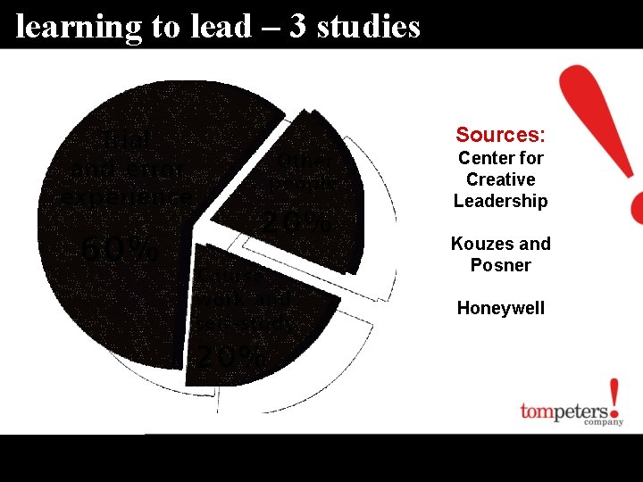 learning to lead – 3 studies Sources: Center for Creative Leadership Kouzes and Posner