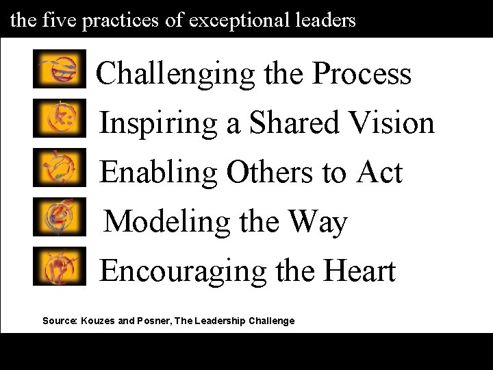 the five practices of exceptional leaders Challenging the Process Inspiring a Shared Vision Enabling