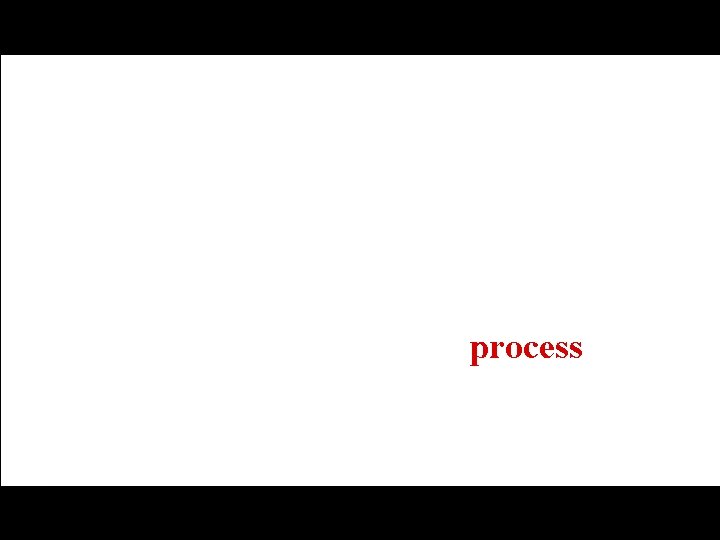 process 