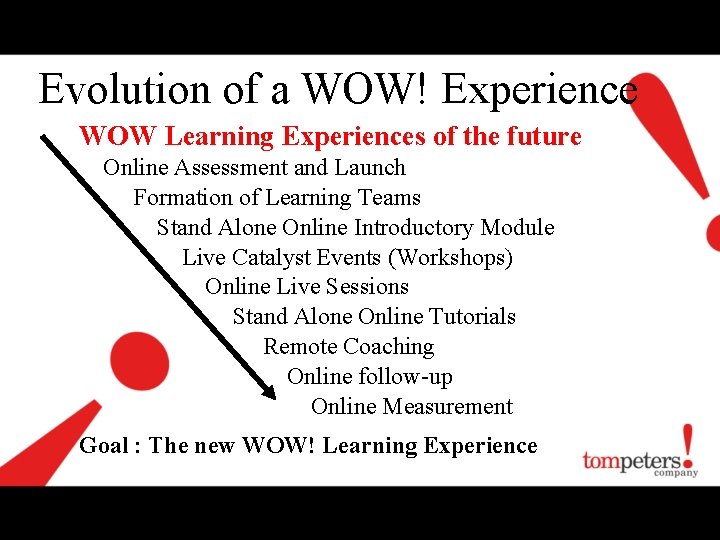 Evolution of a WOW! Experience WOW Learning Experiences of the future Online Assessment and